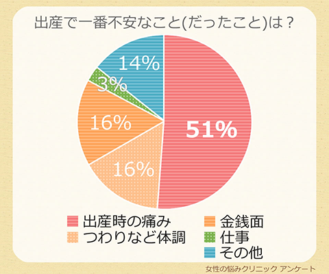 出産で一番不安なこと(だったこと)は？.png